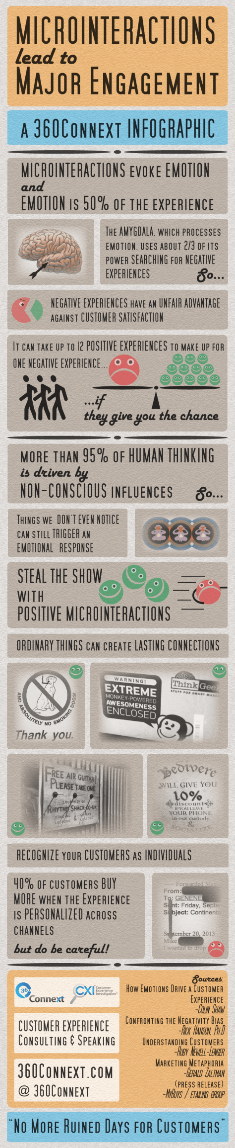 customer experience infographic